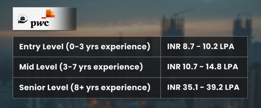 Entry Level, Mid level, Senior Level based on years of work experience, the salary package of an ACCA in pwc