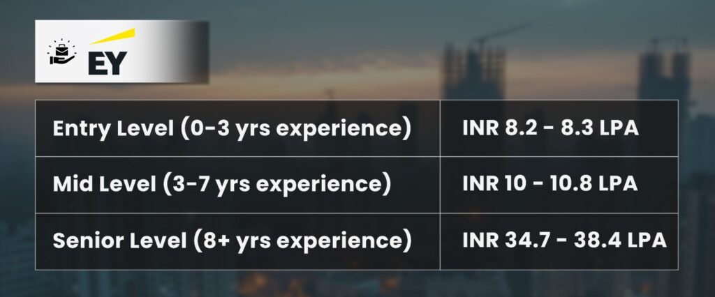 Entry Level, Mid level, Senior Level based on years of work experience, the salary package of an ACCA in EY