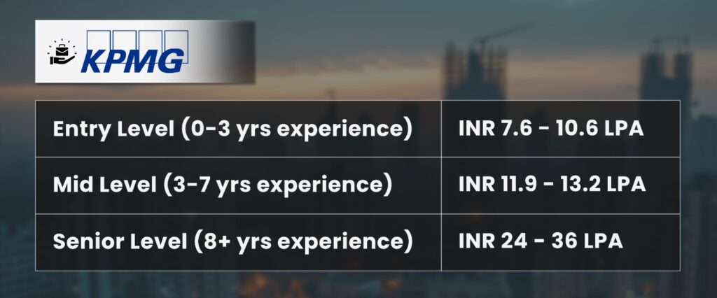 Entry Level, Mid level, Senior Level based on years of work experience, the salary package of an ACCA in KPMG